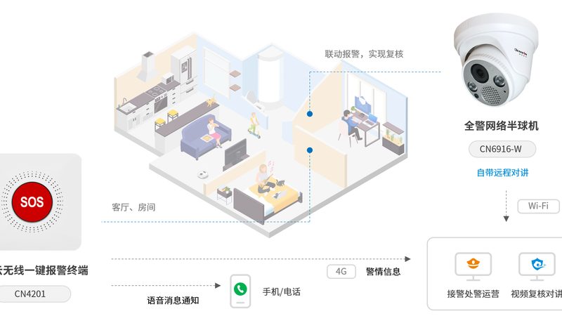 楼宇对讲系统接线图：揭秘楼宇安全守护的“神经中枢”**